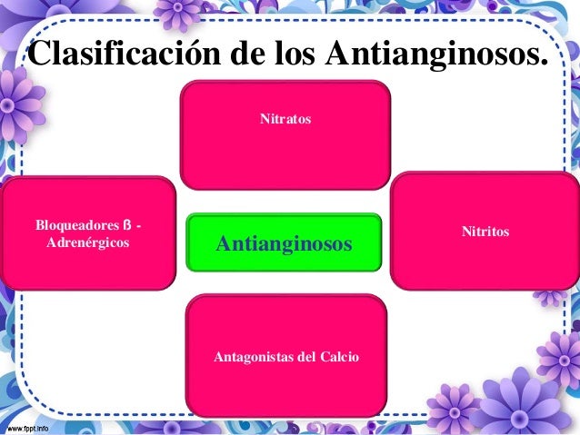 antianginosos farmacologia